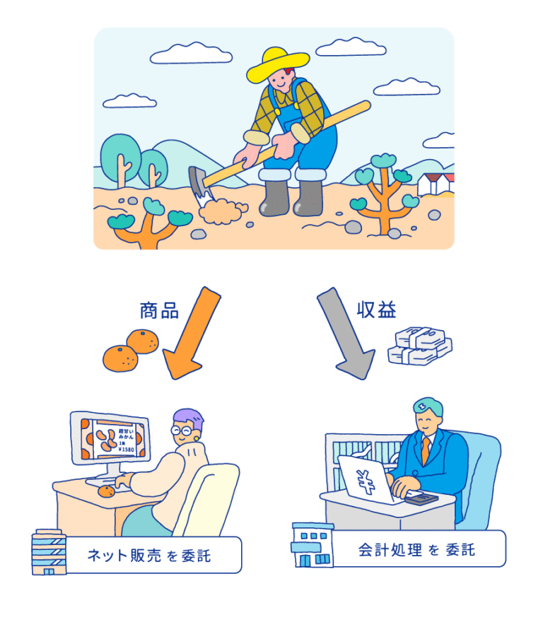 委託
