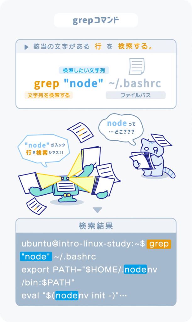 grep_修正